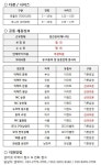 에스핏 - 아동복 에스핏 (SFIT) 전국 13개점 중간관리자... - 판매직 매장관리 채용정보는 샵마넷 ShopMa.net 에스핏 - 아동복 에스핏 (SFIT)... 