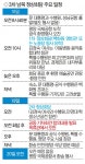문재인·김정은, 평양 함께 걷고 식당서 오찬…‘제2 도보다리’ 나올까 : 국제신문 문재인·김정은, 평양 함께 걷고 식당서 오찬…‘제2... 