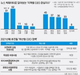 뭐라노 [뭐라노]`위드 코로나` 시대의 비대면 경제…市 예산 편성도 변화해야