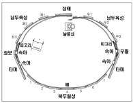 파일:품대구조.jpg - DH 교육용 위키