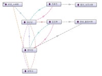 파일:OntologyDesignB-7.jpg - DH 교육용 위키