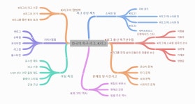 오 필승 코리아, K리그로 꿈을 이루다 - dh_edu