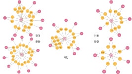 TeamSpinOffKU21 기말 - DH Edu
