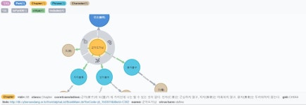 군자로 군자보기 : 논어에서 찾는 군자의 길 - red