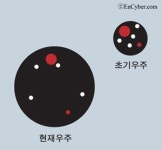 누가 이거 간단하게 해석점 - 베토벤 바이러스 갤러리