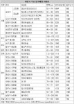 [부동산 특집]전셋집, 새 아파트 중에 ‘골라골라’ : 2016년 제20회 국회의원 선거