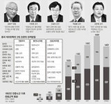 미중정책연구소 [동아일보 2010.10.09]  [다시 포효하는 중화제국] <7·끝> 한국, 어떻게 대처하나  | 미중정책연구소
