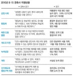 [정책 리플레이]1년전 MB 8·15 경축사 약속 얼마나 이행됐나 : 2016년 제20회 국회의원 선거