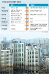 아파트 1층 입주민, 지하층도 쓸 수 있게 : 2016년 제20회 국회의원 선거