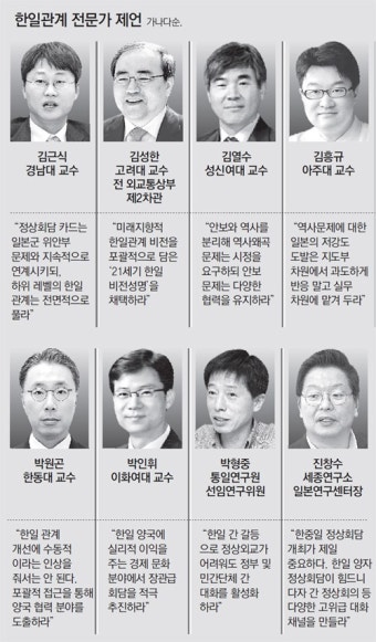 ‘역사 - 위안부’는 원칙대로… 안보 - 경제 챙길 것은 챙기자 : 뉴스 : 동아닷컴 ‘역사 - 위안부’는 원칙대로… 안보 - 경제 챙길 것은 챙기자