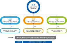 전인치유요가와 아유르베다의 소통 | DiverseAsia