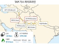 중앙아시아의 강소국: 투르크메니스탄의 부상과 한국 | DiverseAsia