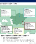 Central Asia on Time | DiverseAsia
