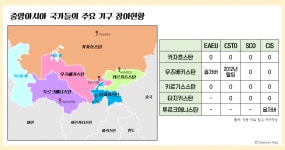 중앙아시아의 독자적 지역협력 모색, 정상회의 출범 | DiverseAsia