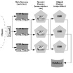 Cluster Architectures