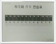 프로그램 리뷰 - 상세 | 서울시 50플러스포털  [이모작 열린학교] 사주명리학_건강과 소통의 기술