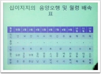 프로그램 리뷰 - 상세 | 서울시 50플러스포털  [이모작 열린학교] 사주명리학_건강과 소통의 기술
