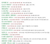 앞으로 우리가 보게 될 영화 베스트!