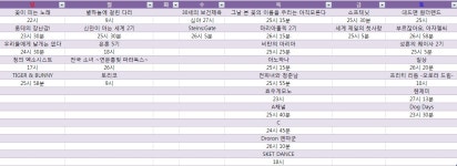 4월 방영표인데 틀린거 있음?