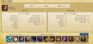 (게임) 롤도 다른 게임처럼 저주캐가 있는건가 - 행복한 유머, 웃긴대학에 오셨습니다 !!