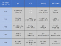 (게임) 다정김밥공대에서 함포 마딜 구해양 - 행복한 유머, 웃긴대학에 오셨습니다 !!