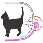 아이리스 오야마 탈취 와이드묘 화장실 WNT-510