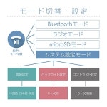 [해외] 헤드폰 wireless BLUETOOTH 핸드프리 접이식 멋장이- (COLOR:블랙)