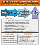 전국공무원노동조합 인천지역본부