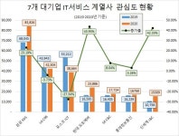 블라인드 | LG CNS 뉴스