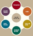 김선욱 총장, 채플 통해 이화 비전 나누다