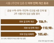 [MISSHA미샤]미샤 금설 3종 세트 [W CONCEPT]