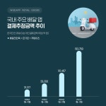 메인보드(칩셋), Mainboard(Chipset), Motherboard, 매인보드, 마더보드, 엄마보드 :: 보드나라 보드나라 - 국내최고 PC,스마트폰,IT기기... 