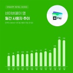 NCSOFT, 엔씨소프트, 리니지, Leneage, 엔시소프트 :: 보드나라 보드나라 - 국내최고 PC,스마트폰,IT기기 전문 웹매거진