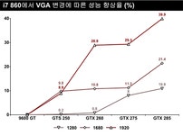   [벤치] AION의 CPU / VGA 업그레이드 성능변화는? Page 7 :: 보드나라