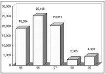 확대가 예상되는 수입차 시장 - 카이즈유 포커스 확대가 예상되는 수입차 시장