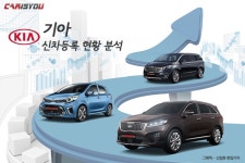 국산차 2위 기아자동차 성적표 분석 - 카이즈유 카유통계 국산차 2위 기아자동차 성적표 분석