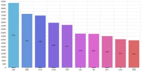 [2024년 03월] 국산차 등록 순위 TOP10 - 카이즈유 월간 TOP10 [2024년 03월] 국산차 등록 순위 TOP10