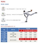 게임원 12월부터~3월까지 대관 팀 레슨 실시간 예약 받습니다.