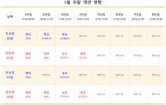 게임원 ◈◈저니맨 실내연습장◈◈ 남양주 일패동 평일대관 할인!!! 평일,주말 팀대관 및 팀레슨 모집합니다!
