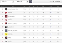 게임원 [선수모집] 현재생체 태백A 1위 / 2020년 새로운 팀으로 시작할 팀원 모집