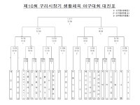 게임원 구리시장기 생활체육야구대회