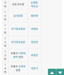 대한민국 의전 서열 .jpg
