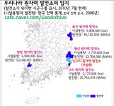 우리나라의 원자력 발전소 - 인스티즈(instiz) 이슈 카테고리