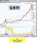 💚 차트 매수 맥점 찾기!!! (두번째) | 차티스트 | 종목입체분석 - 팍스넷 증권포털