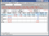 집쭝~~~1억^^ | 투자일기 | 커뮤니티 - 팍스넷 증권포털