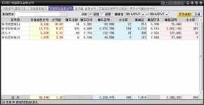 이론 | 투자일기 | 커뮤니티 - 팍스넷 증권포털