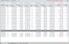 $$$ㅡ 화순 수만리 촌놈 주식 이야기.. 3월결산 ......! | 투자일기 | 커뮤니티 - 팍스넷 증권포털