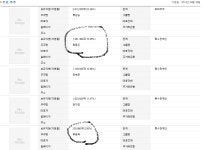 (주)엘엔씨((주)삼보판지 식당) | 중기로 300%이상 무조건 오를종목 공개 | 강추이종목 | 커뮤니티 - 팍스넷 증권포털