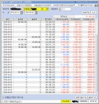 봉알 매매일지 | 선옵매매일지 | 선물옵션 - 팍스넷 증권포털