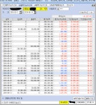 봉알매매일지 | 선옵매매일지 | 선물옵션 - 팍스넷 증권포털